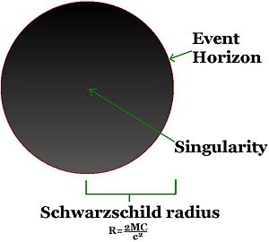 black_hole_details_singularity